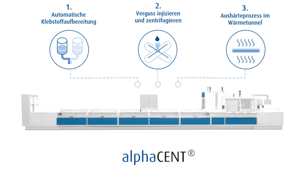 technology processes of automatical potting machine.