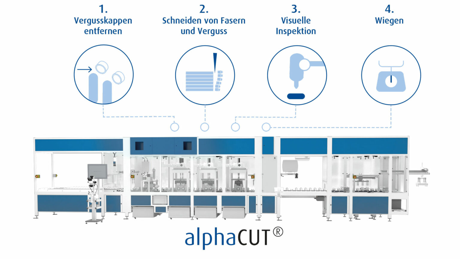 alphaCUT® - Alpha Plan - automated production lines