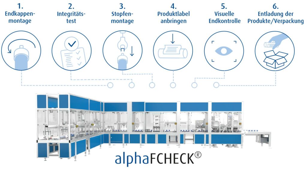 technology processes of automatical interigrity test of final fiber products.