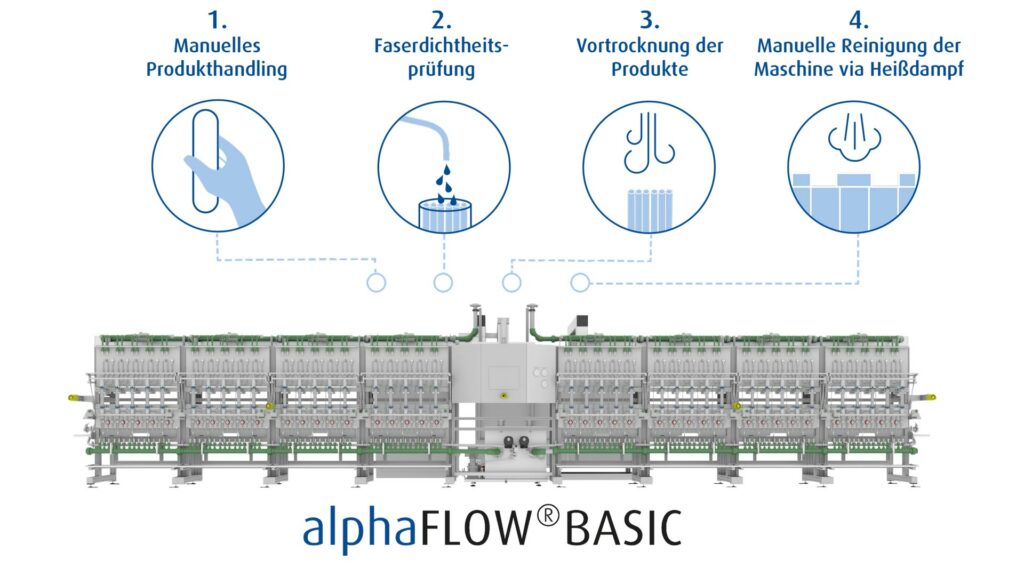 technology processes of automatical fiber wet leak test.