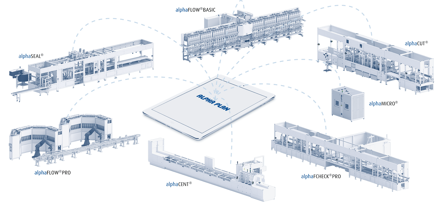 Alpha Plan's production system