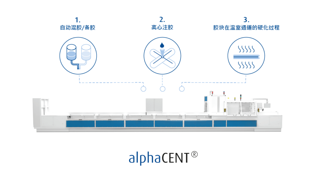 technology processes in chinese language of automatical fiber potting machine.