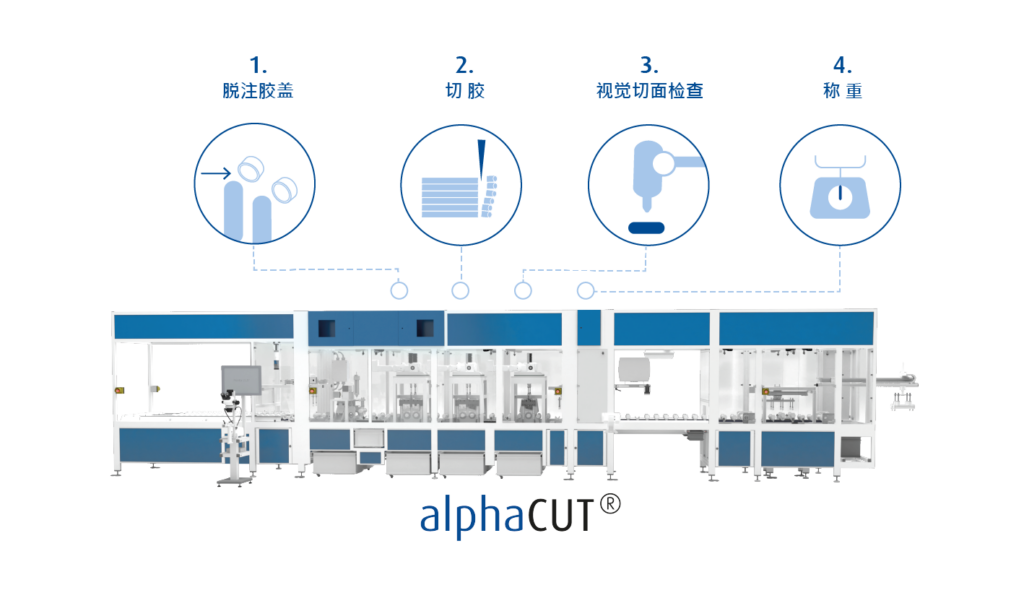technology processes of automatical cutting machine. Fiber reopen through 3 cuts of potted sides.