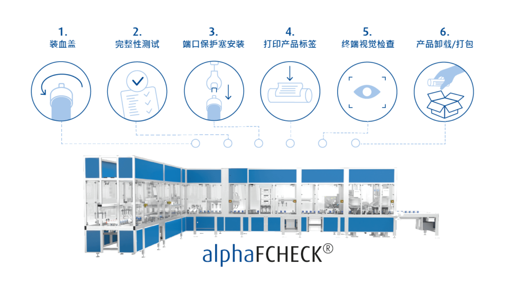 technology processes in chinese language of automatical final test machine