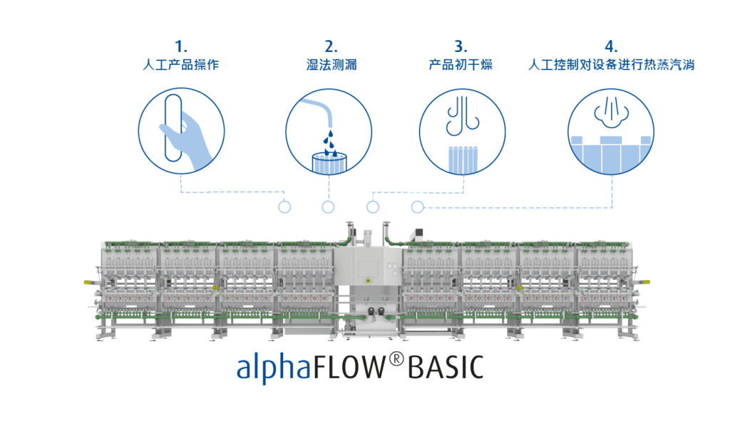 technology processes of automatical fiber wet leak test.