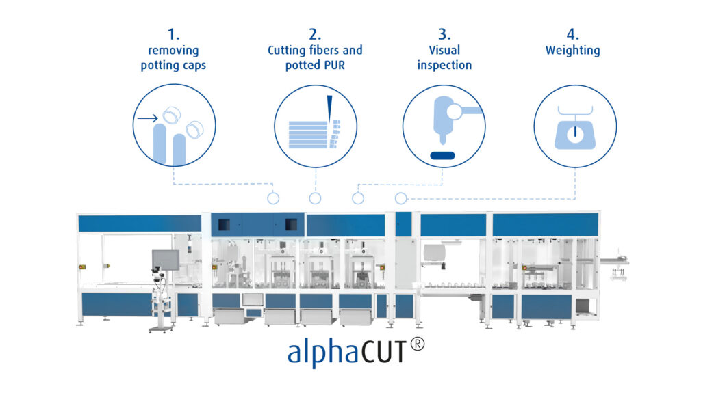 technology processes of automatical cutting machine. Fiber reopen through 3 cuts of potted sides.