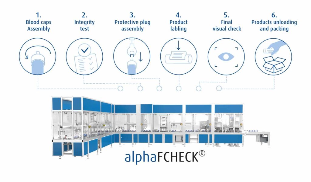 technology processes introduction in grafic for alphaF