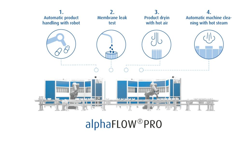technology processes introduction in grafic for automatical fiber wet leak test machine